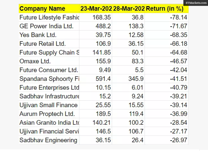 Stocks1