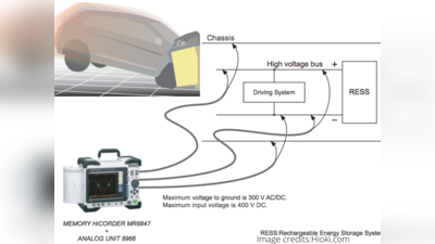 இனி எலக்ட்ரிக் வாகனங்களுக்கு பலகட்ட சோதனைகள் நடத்தப்படும்! அரசு அதிரடி