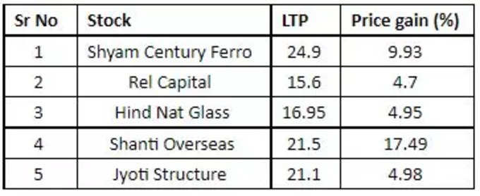 share market upper circuit4