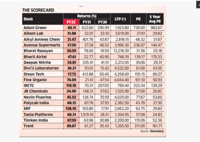 Outperformance