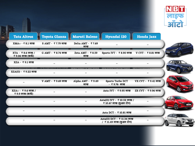 Tata Altroz DCA Vs Hyundai i20, Maruti Baleno