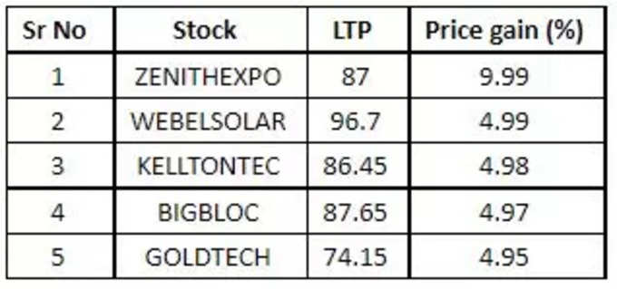 share market upper circuit5