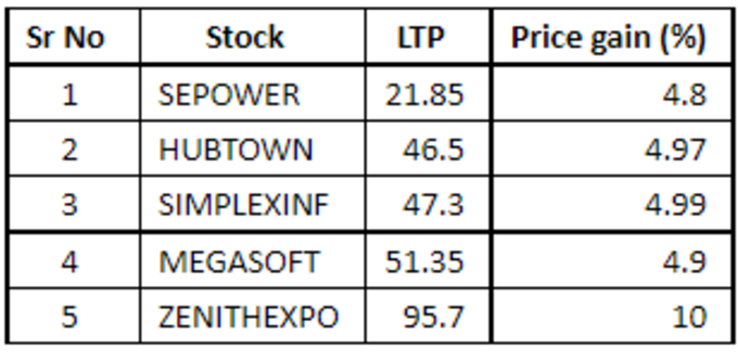 Low price stocks