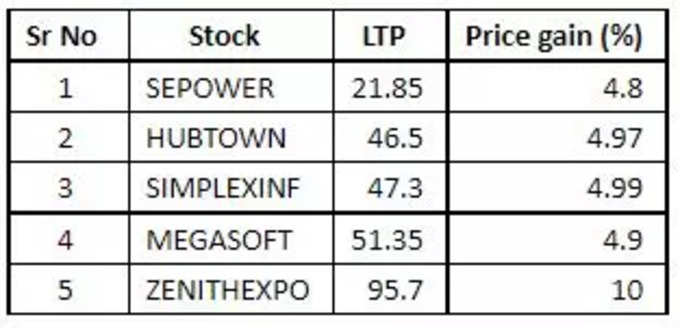 stock market upper circuit