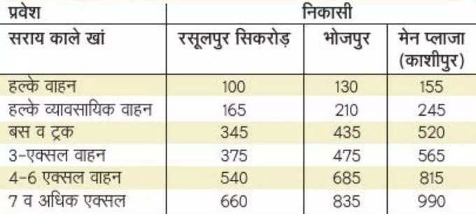 सराय काले खां से एंट्री के बाद एग्जिट पर कितना टोल?