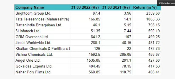 multibagger1