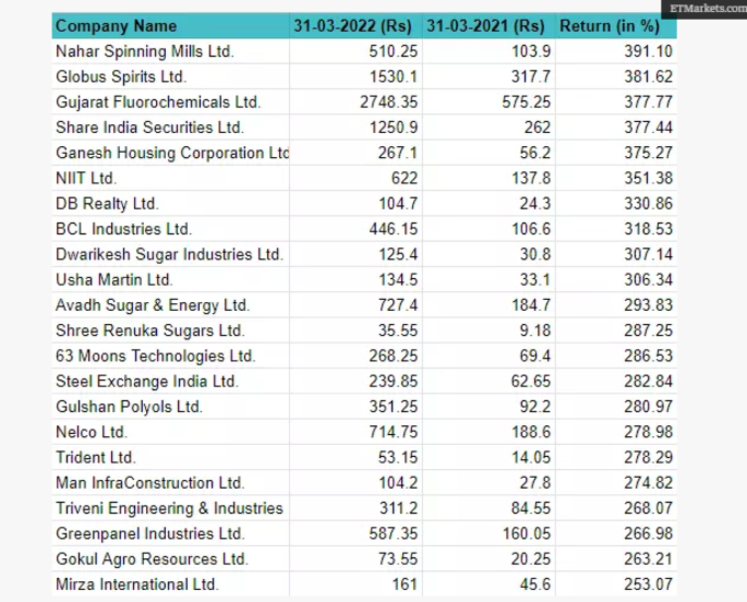 multibagger2