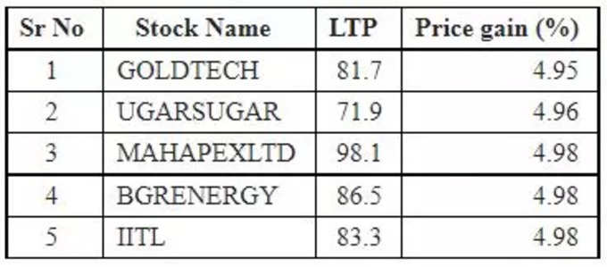 share market upper circuit6