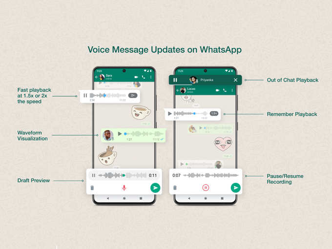 whatsapp update added six new features to voice messages know whats new here