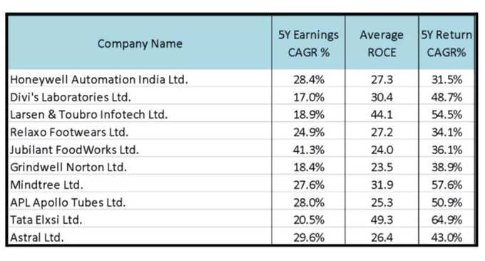 share Market1