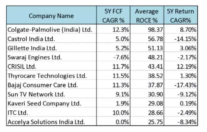 share Market2