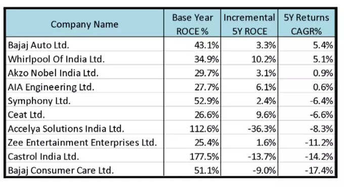 share Market4