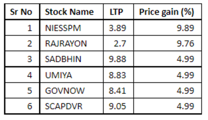 Penny stocks