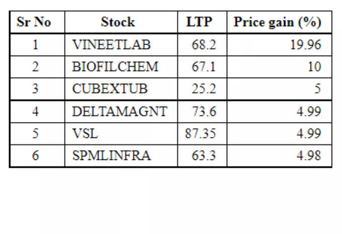 Low Price Share