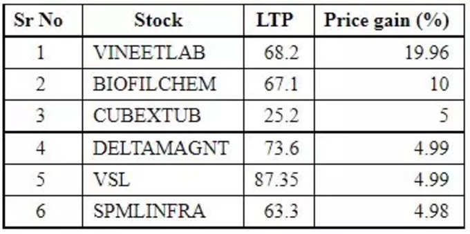 share market upper circuit7