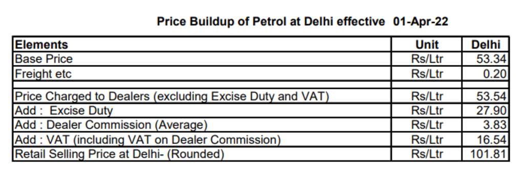 petrol tax