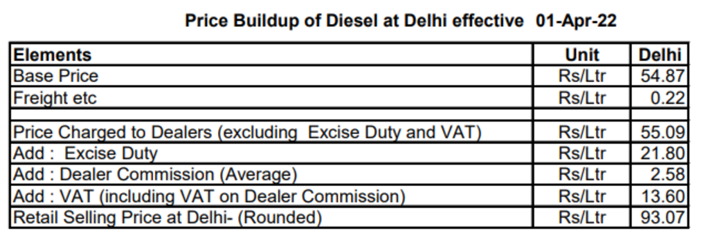 diesel tax