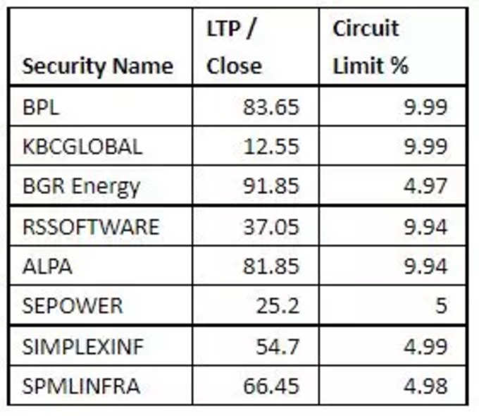 share market upper circuit9