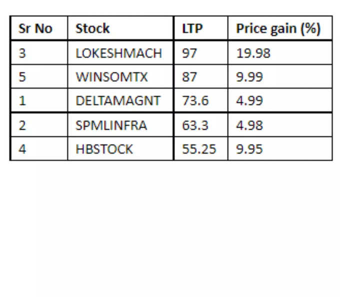 Low Price Stocks