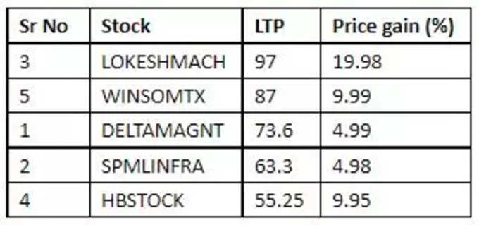 share market upper circuit10