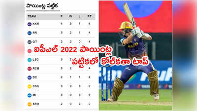 IPL 2022 Points Tableలో టాప్‌లేపిన కోల్‌కతా.. ముంబయి హ్యాట్రిక్