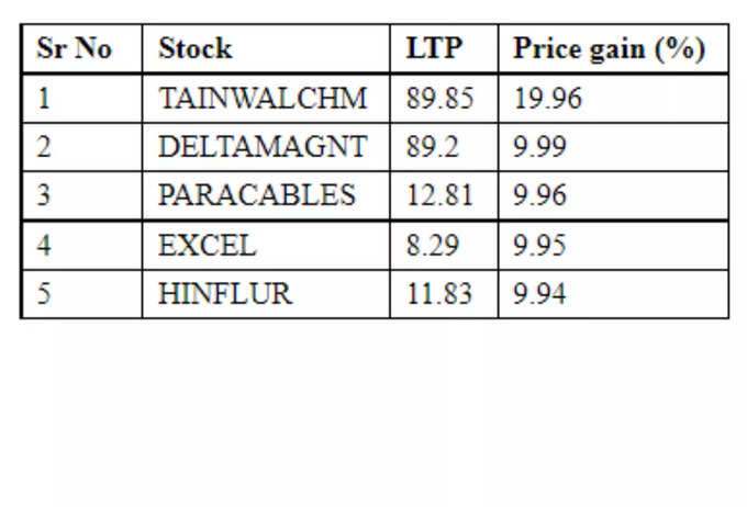 Low Price Stocks