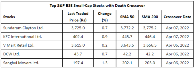 smallcap stocks