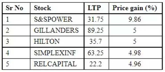 share market upper circuit12