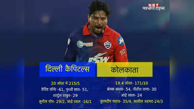 Kuldeep Yadav: टीम से बाहर हुआ, आत्मसम्मान खोया, अपमान का घूंट पीने वाले कुलदीप यादव ने KKR को सबक सिखा ही दिया