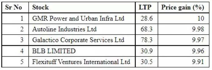 share market upper circuit14