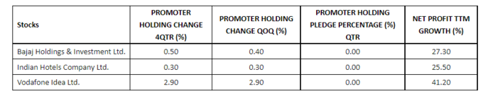 Share Market