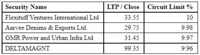 Share market