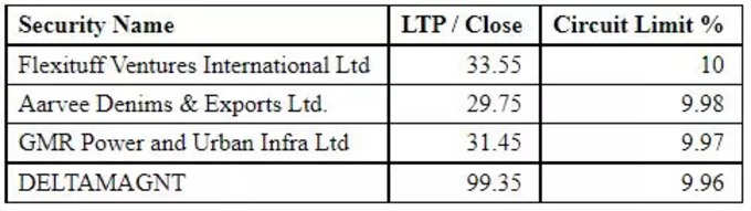 share market upper circuit16