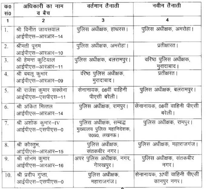 ips transfer list