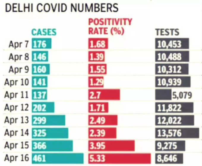 Delhi-Cases2