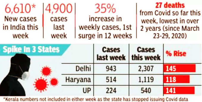 India-Covid-Cases