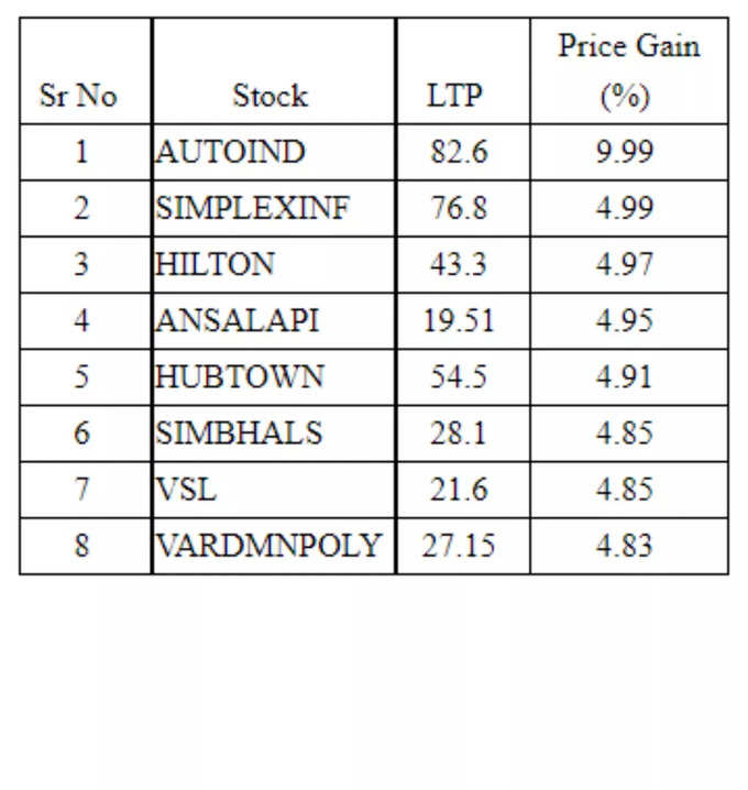 Low price Stocks