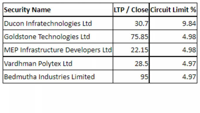 Low Price Stocks