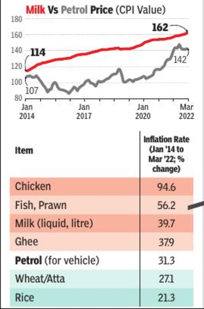 CPI