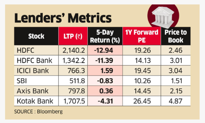 HDFC