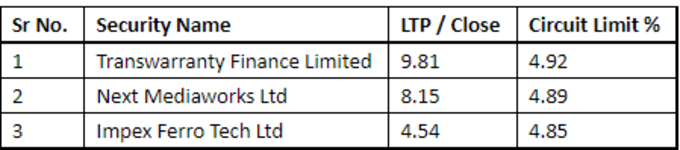 penny stocks