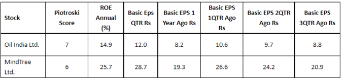 midcap