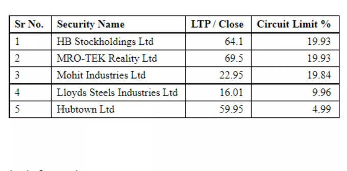 Low Price Stocks