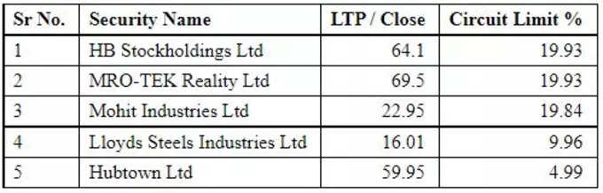 share market upper circuit18