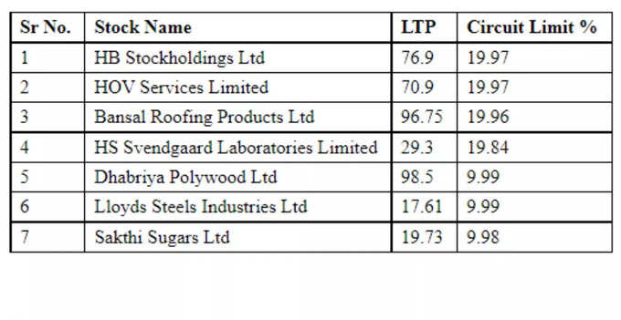 Low Price Stocks