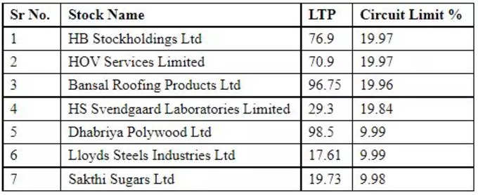 share market upper circuit20