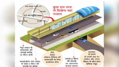 Delhi Metro Phase-4: आंबेडकर नगर टी पॉइंट पर दिखेगा दिल्ली मेट्रो का नया करिश्मा, मेट्रो के फेज-4 में चलेंगी 4 लेयर में मेट्रो और गाड़ियां