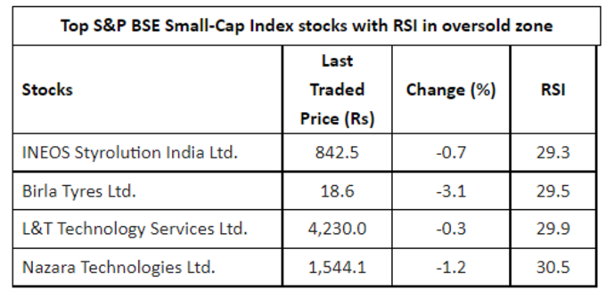 Dalal Street