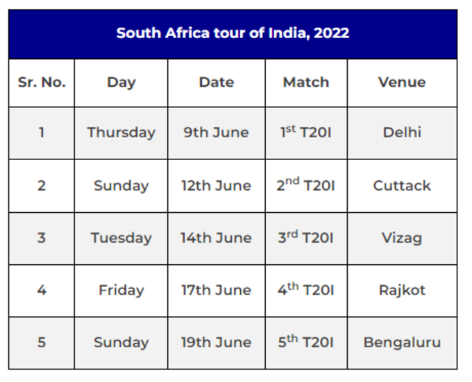 Ind vs SA T20 Series
