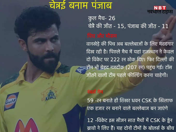 csk-punjab